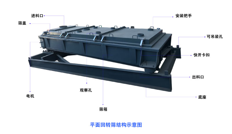 平面回轉(zhuǎn)篩的產(chǎn)能和篩分精度如何？